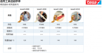 噴塗遮蔽-耐高温系列120~160°C 四種