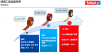 電鍍遮蔽