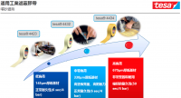 噴砂遮蔽